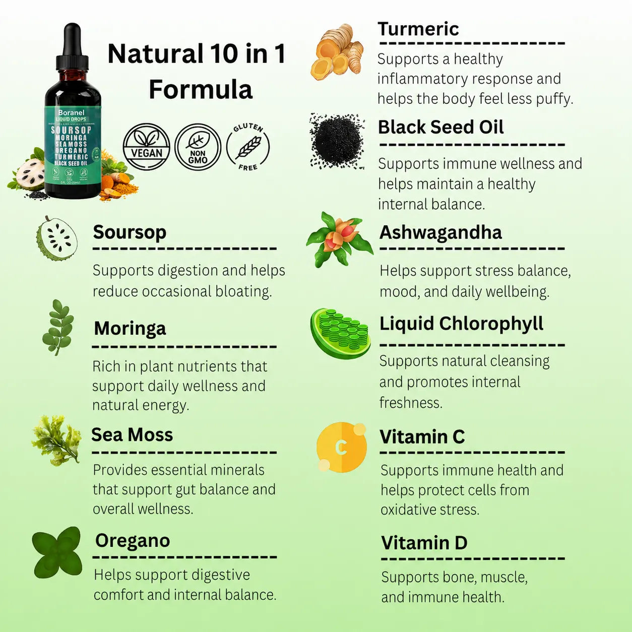 Boranel™ Soursop 10 in 1 Lympathic Drain