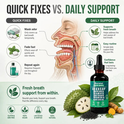 Boranel™ Soursop Bad Breath Control